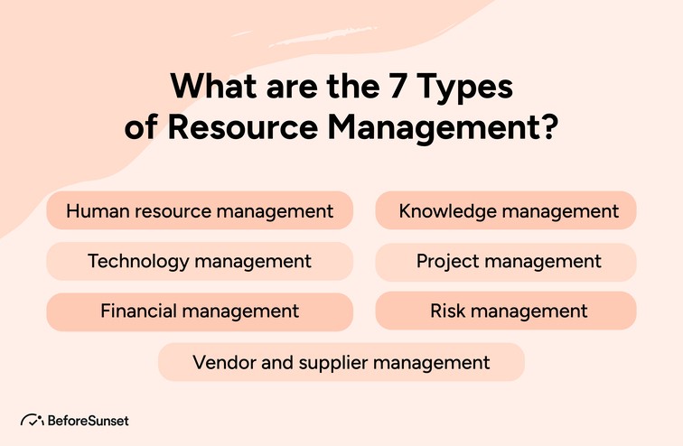 What are the 7 types of Resource Management?