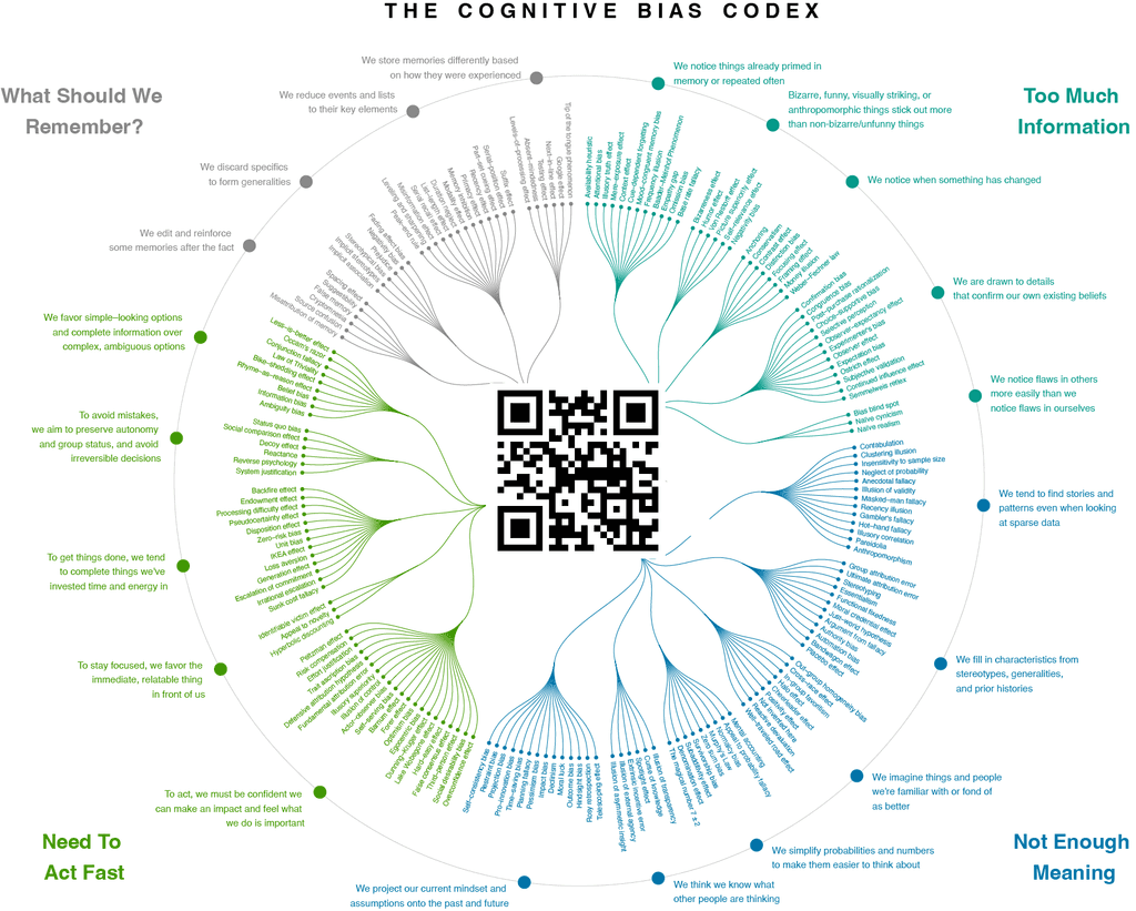 sales section of ai analytics application