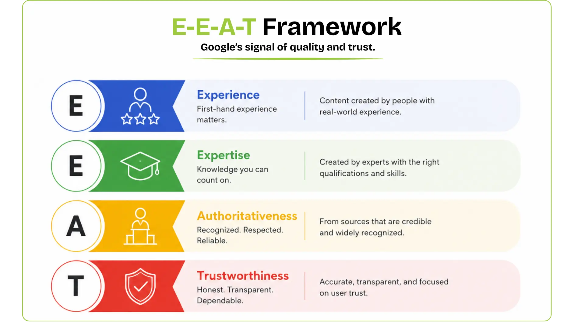 Description of E-E-A-T