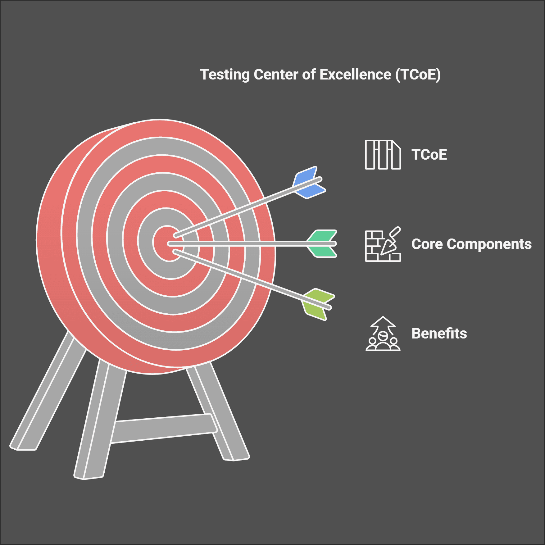 Testing Center of Excellence (TCoE)