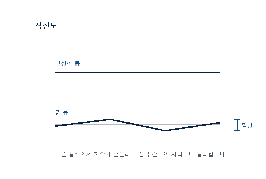 AlN 히터 단면 구조