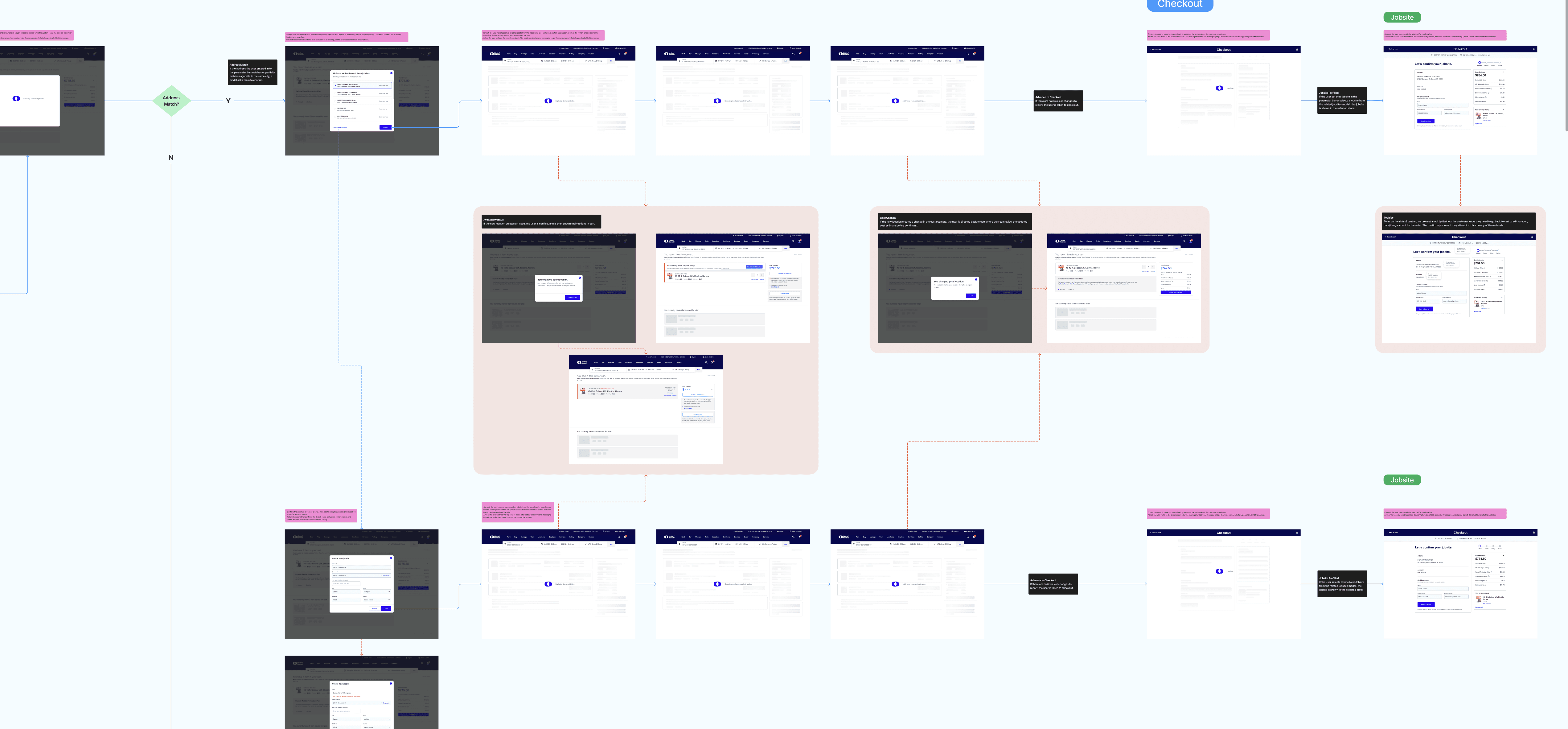 Checkout User Flow
