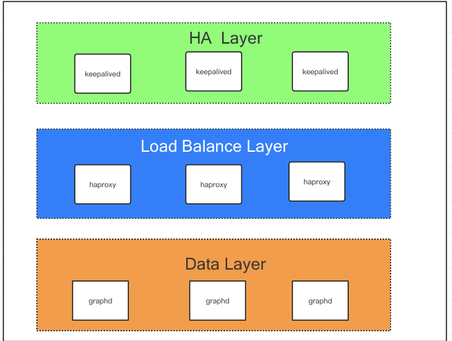 Cluster Configuration for Load Balancing and High Availability