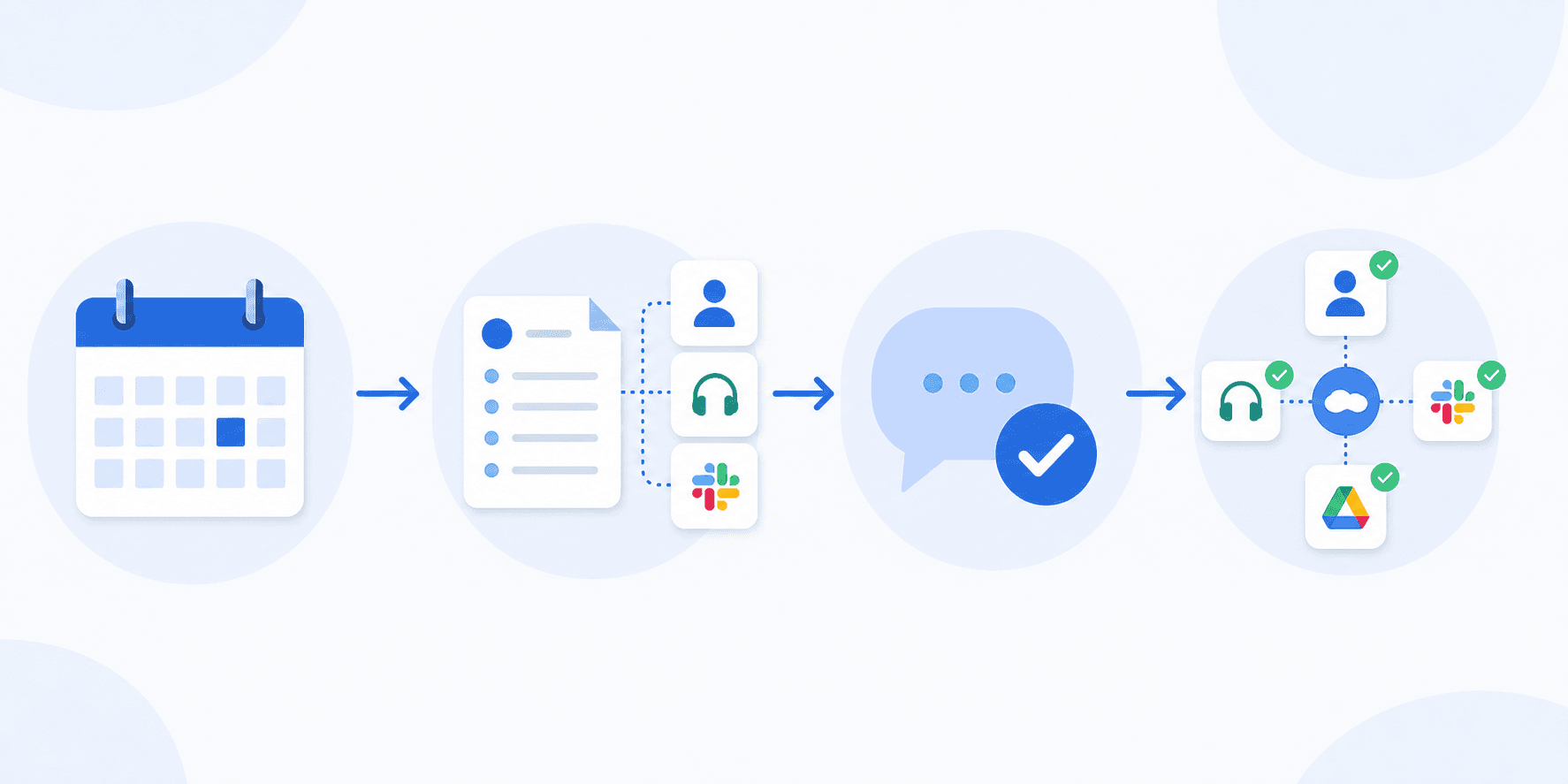 A clean, modern horizontal flow diagram illustration on a light background, corporate SaaS style with soft blue and neutral tones. Left to right: step 1, a calendar icon labeled "HiBob start date"; arrow; step 2, a document/template icon fanning out into three small app tiles labeled CRM, Zendesk, Slack, labeled "Access template loads apps"; arrow; step 3, a chat bubble with a checkmark labeled "One-click manager approval in Slack"; arrow; step 4, a cluster of connected app icons with checkmarks labeled "Accounts provisioned across the stack, no admin console". Minimal, flat vector style, evenly spaced connecting arrows, professional and readable, no photorealism.