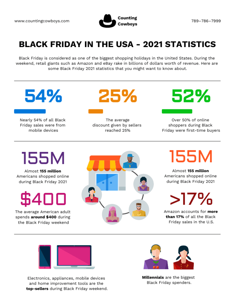 Keeping an eye on trends helps strategize for the upcoming sale of the year.