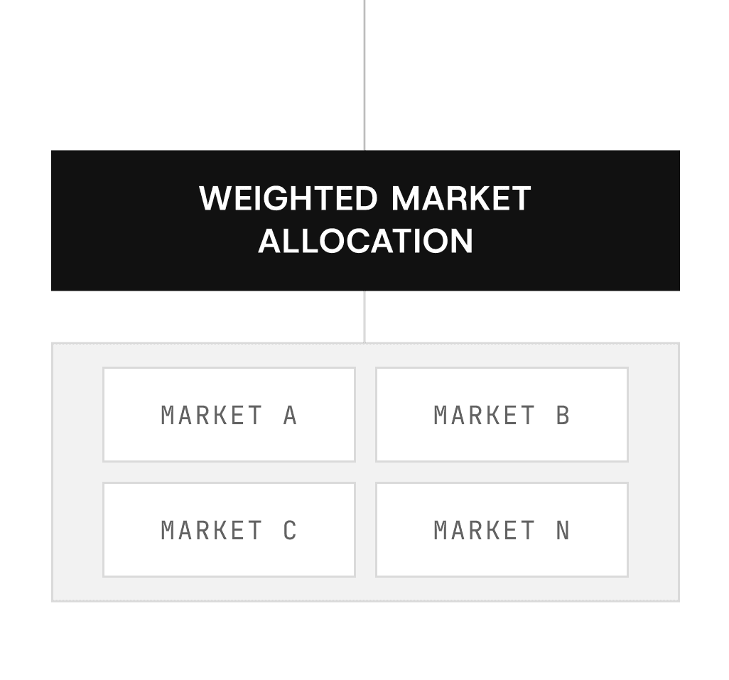 Market Allocation Image