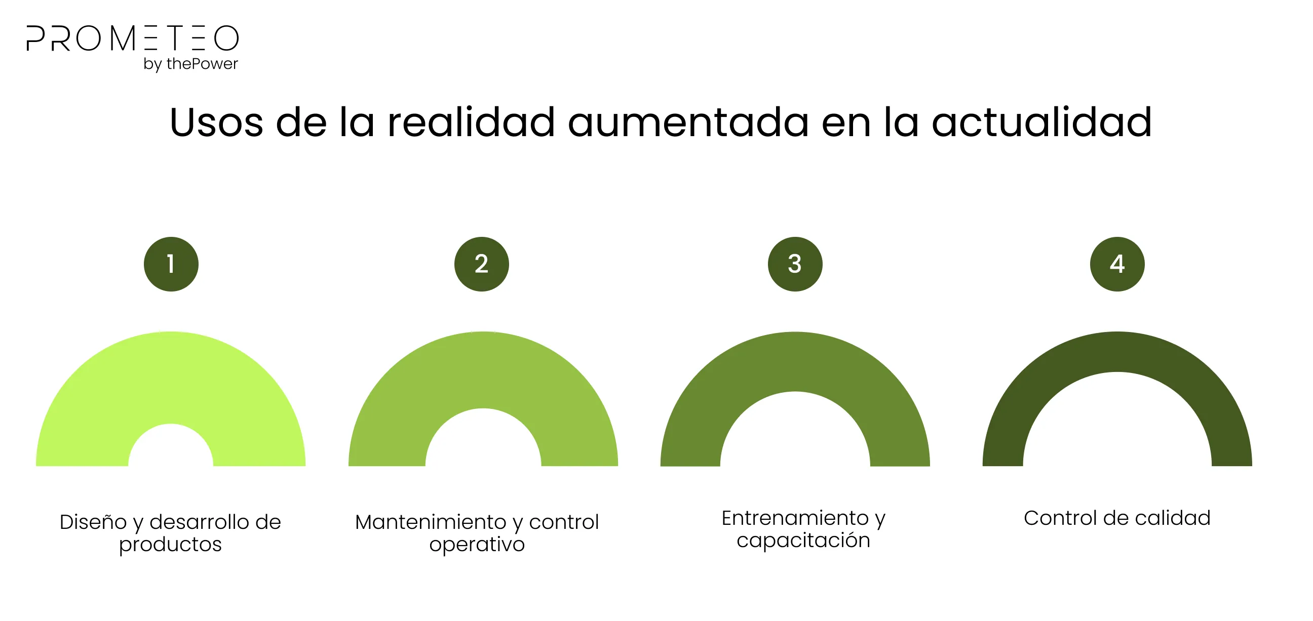 Usos de la realidad aumentada en la actualidad