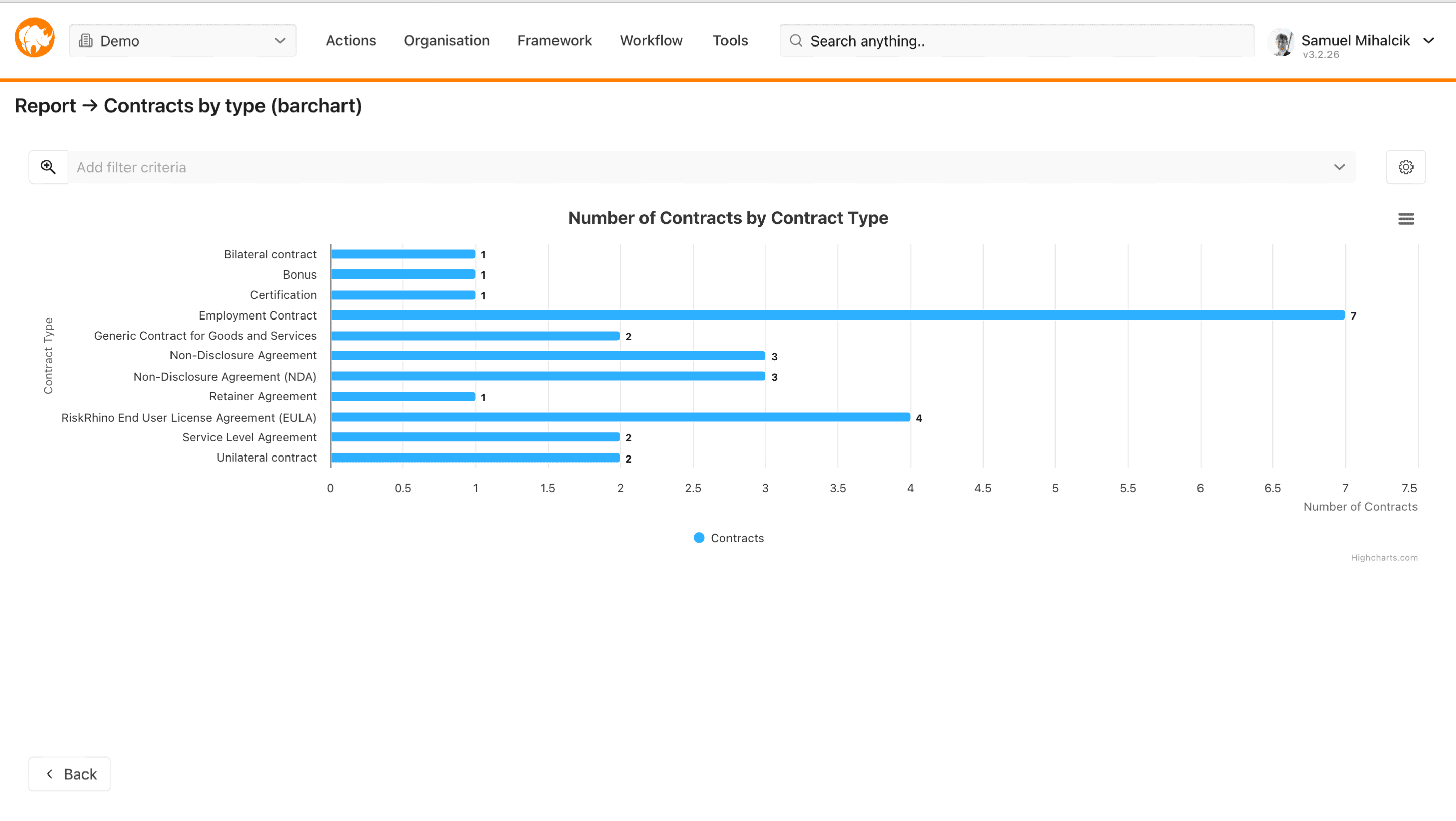 RiskRhino - Bedrijfs- en Juridisch Bestuur