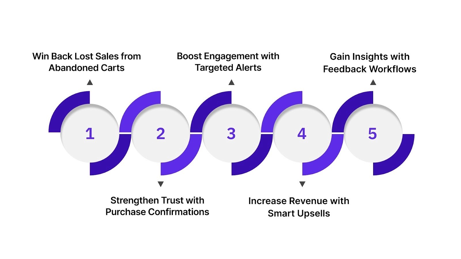5 Retail Marketing Automation Examples That Drive Conversions