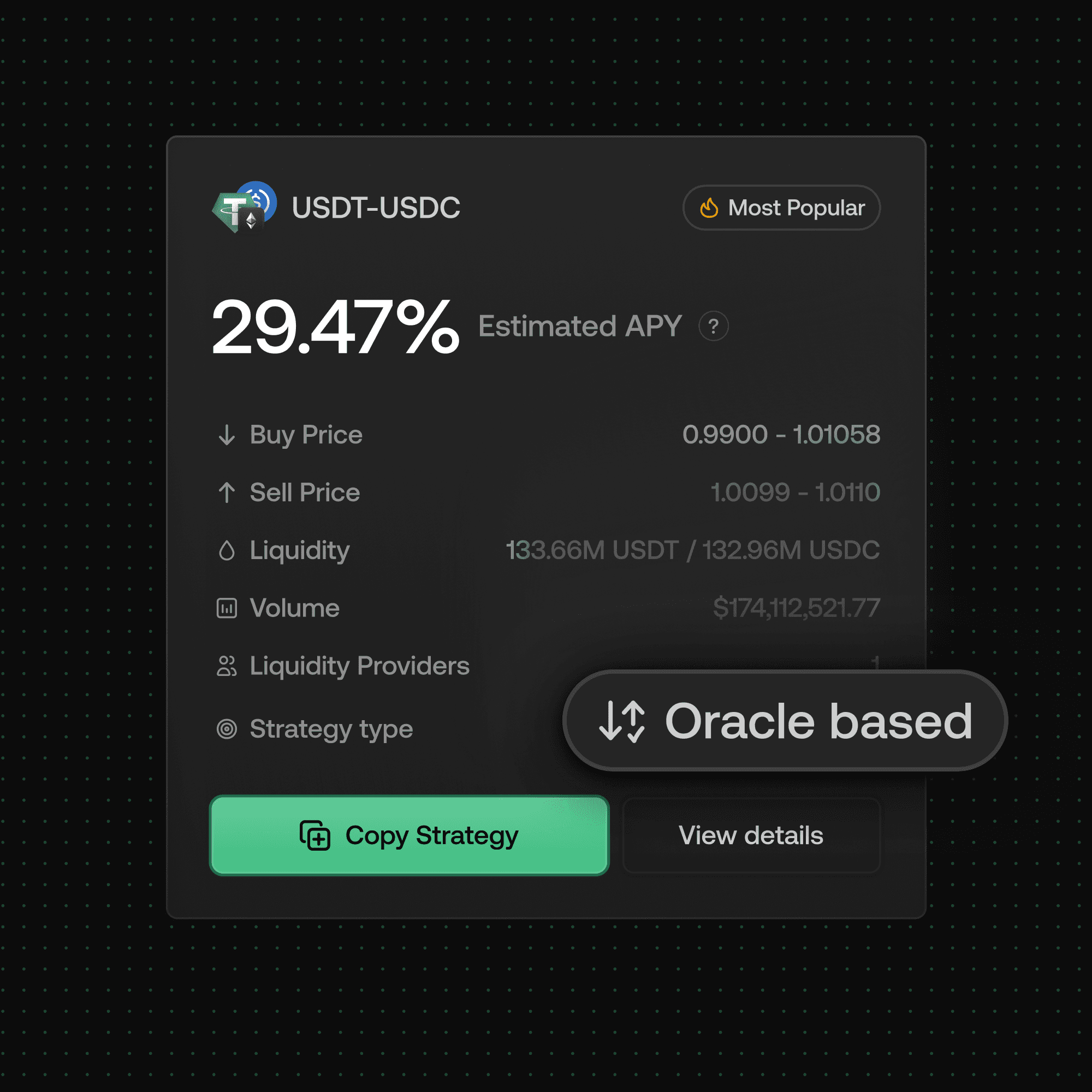 Oracle-based Stablecoin Strategies