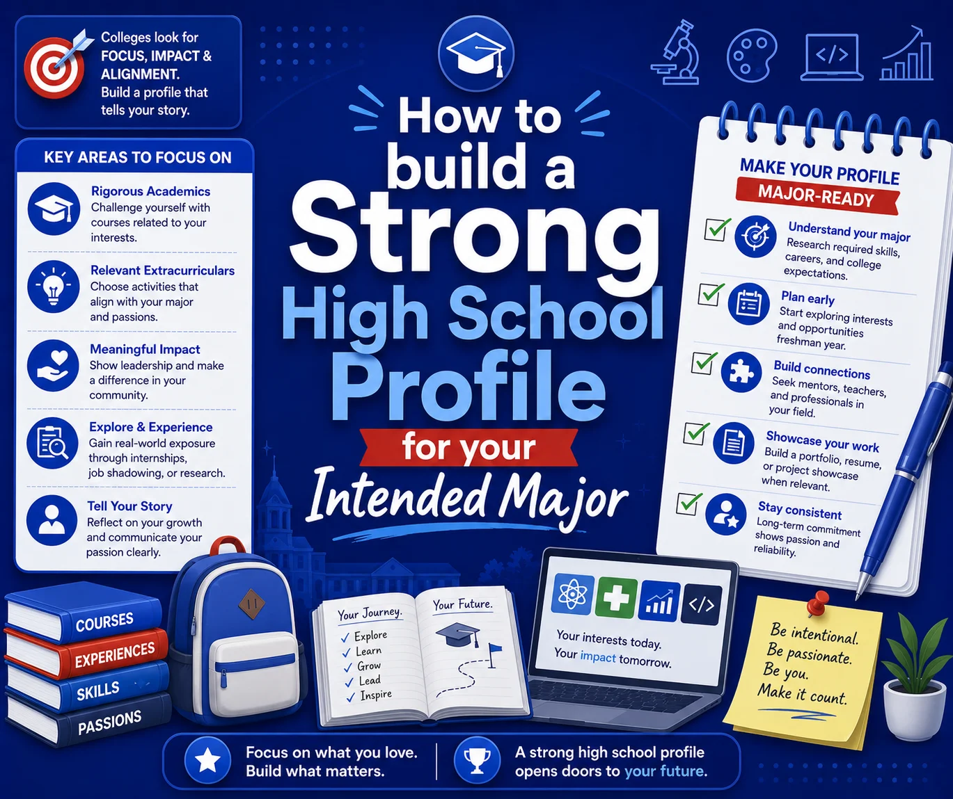 How to build a strong high school profile for your intended major