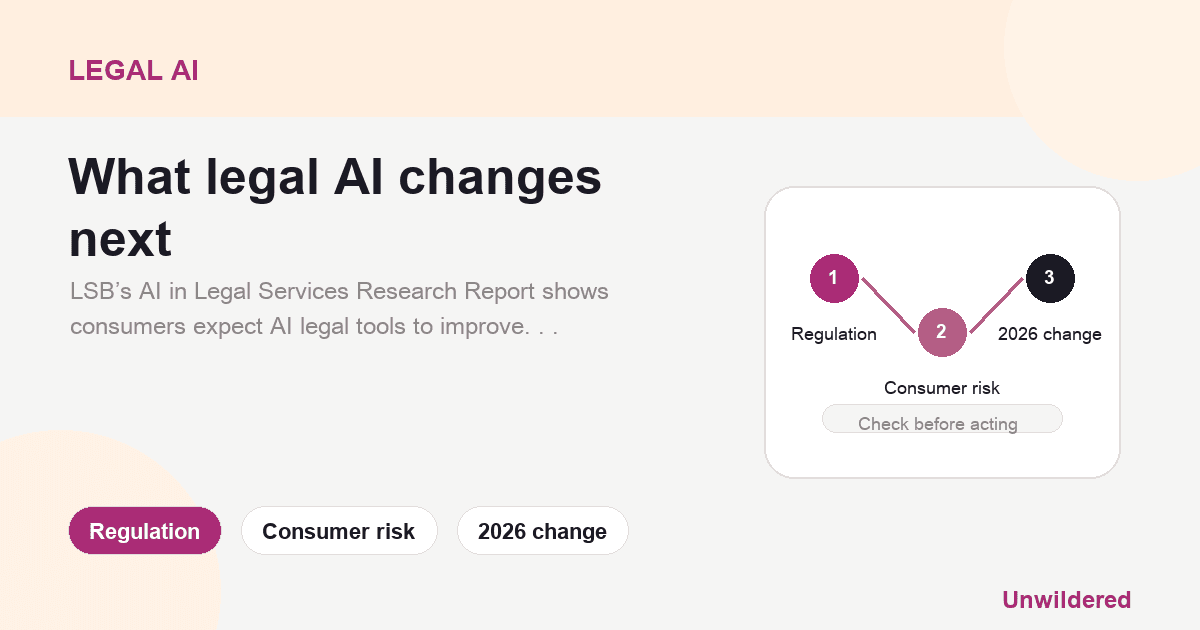 Explainer card for Report - AI in Legal Services June 2026 by LSB: Regulation, Consumer risk, 2026 change.