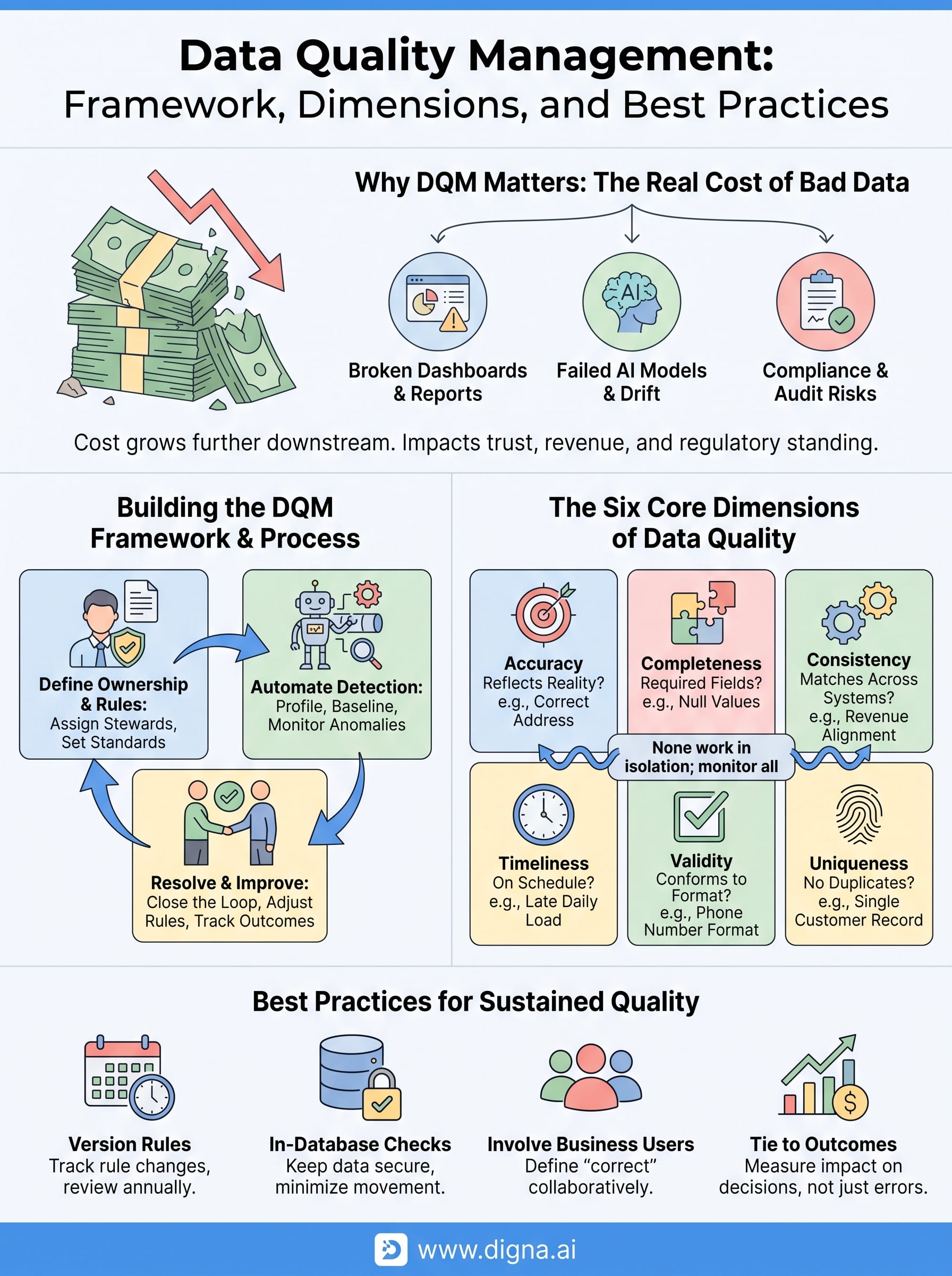 data quality management infographic