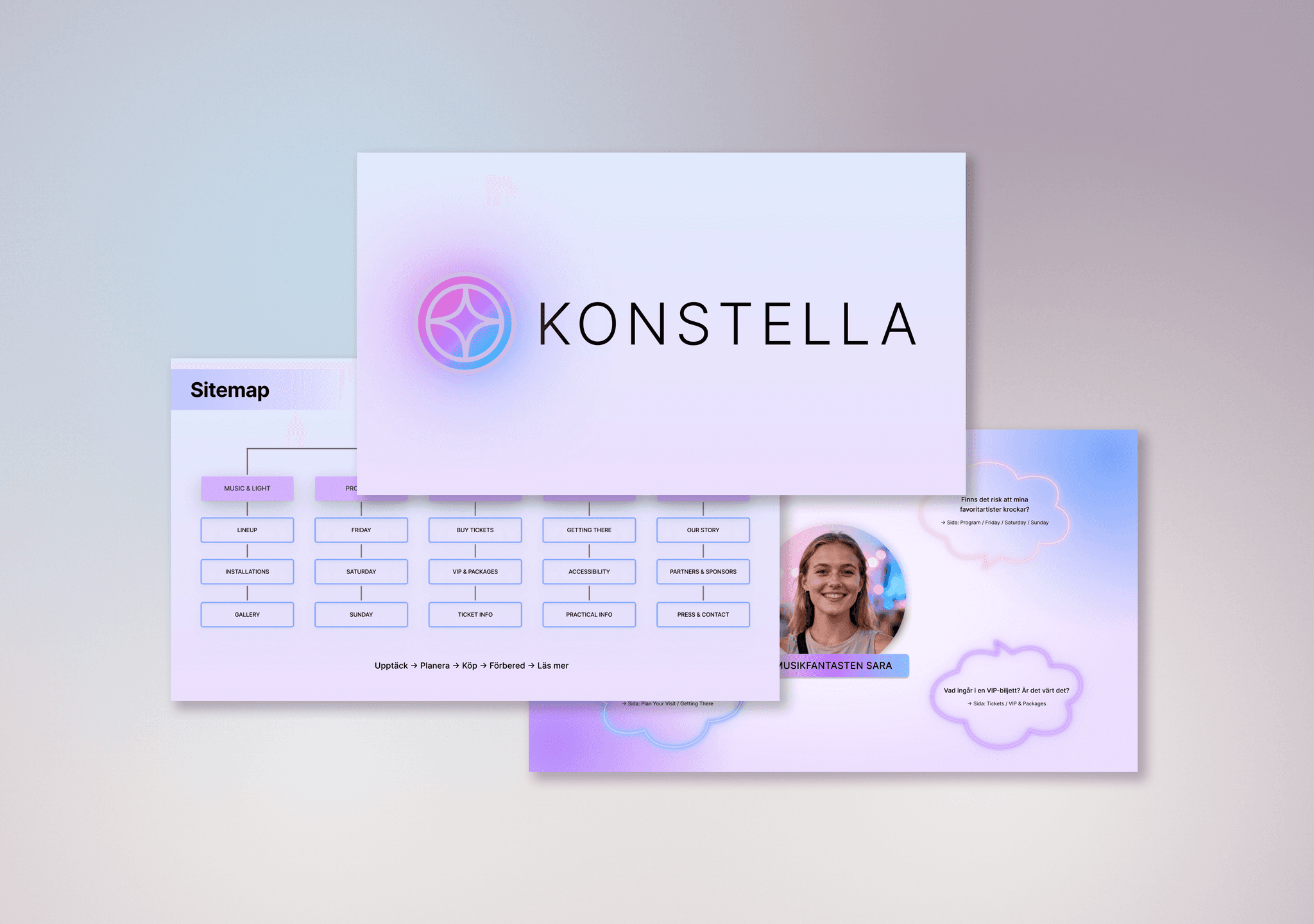 Three slides from our presentation of the Konstella festival project, showing the logo, sitemap, and a persona page
