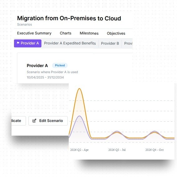 A screenshot of the KangaROI platform, showing 3 images related to the Scenarios functionality.