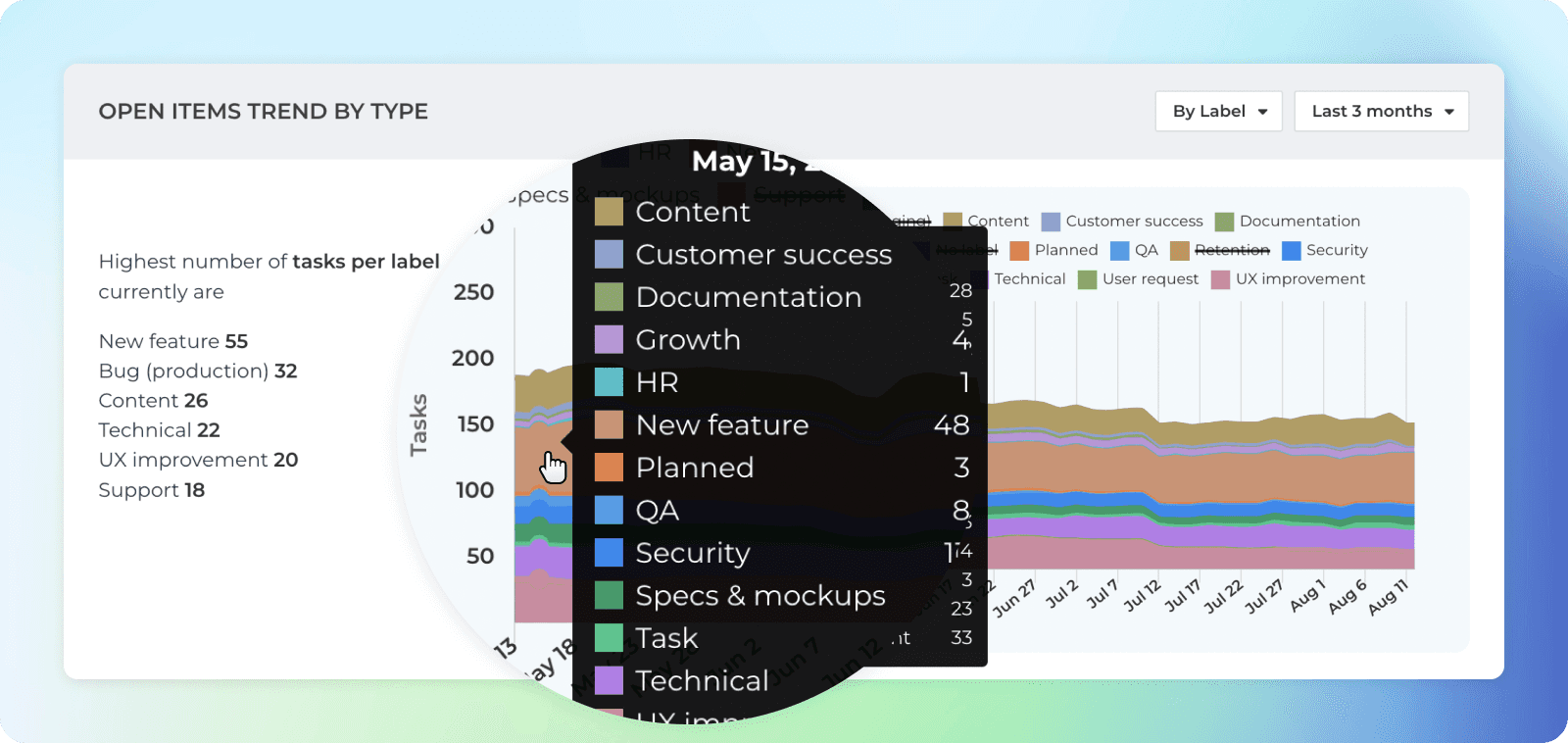 Open items insights tab