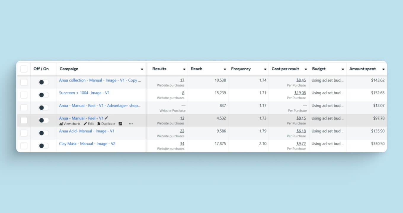Beutsita | Digital Marketing for Korean Skincare in Kuwait
