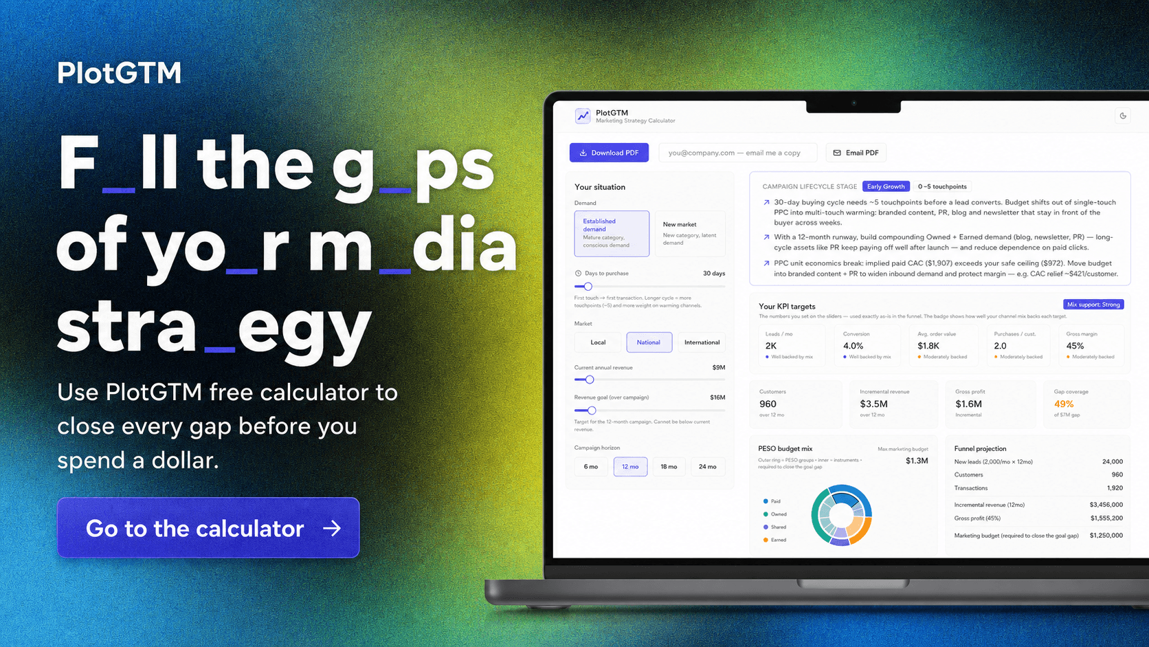 Use PlotGTM free calculator to close every gap before you spend a dollar