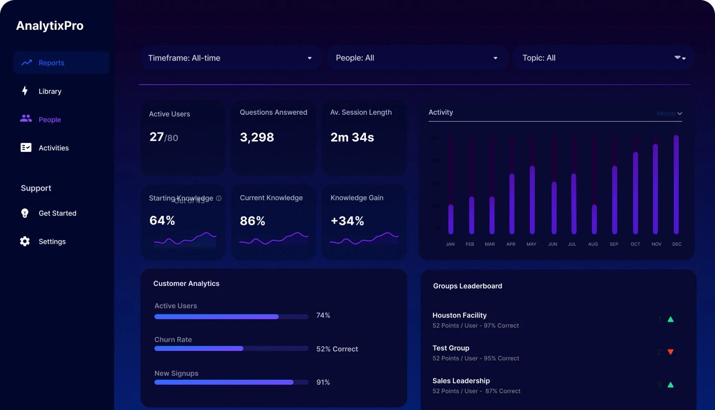 analytixpro dashboard