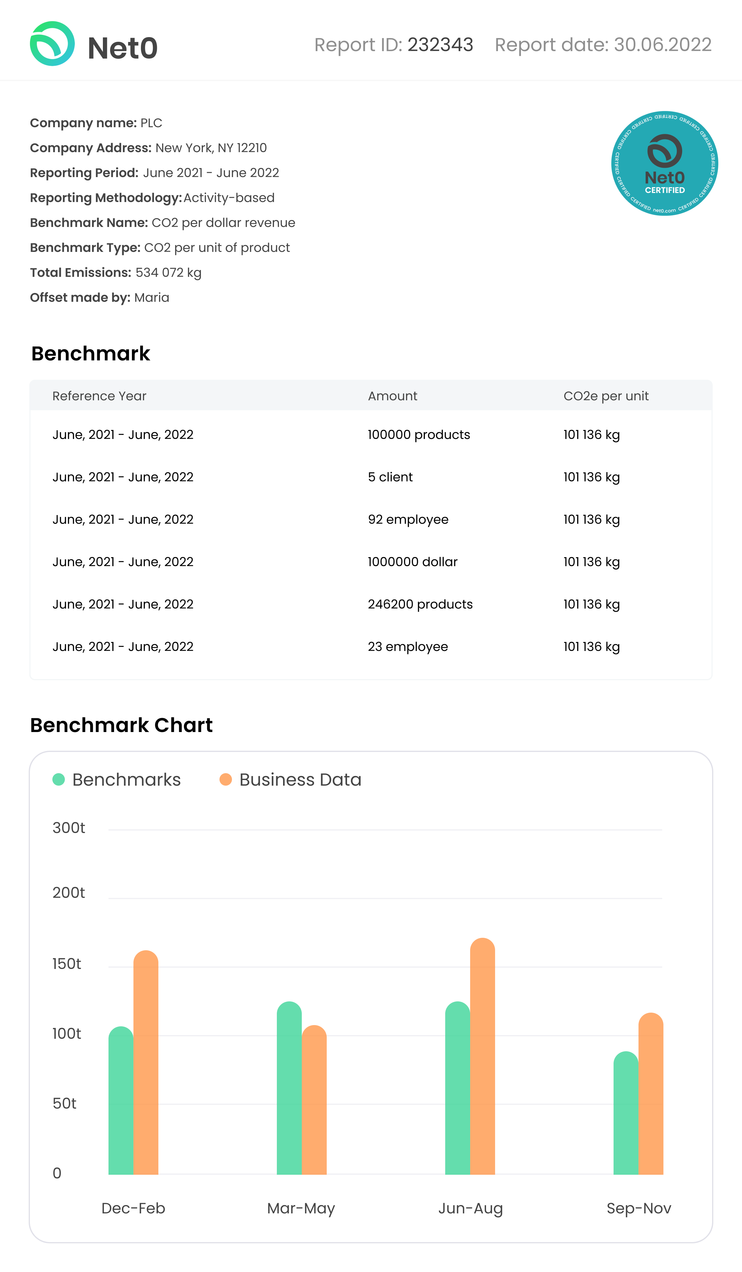 Net0 Benchmarking Report