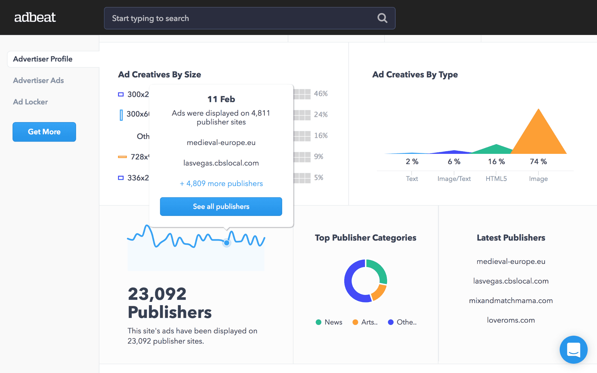 Adbeat