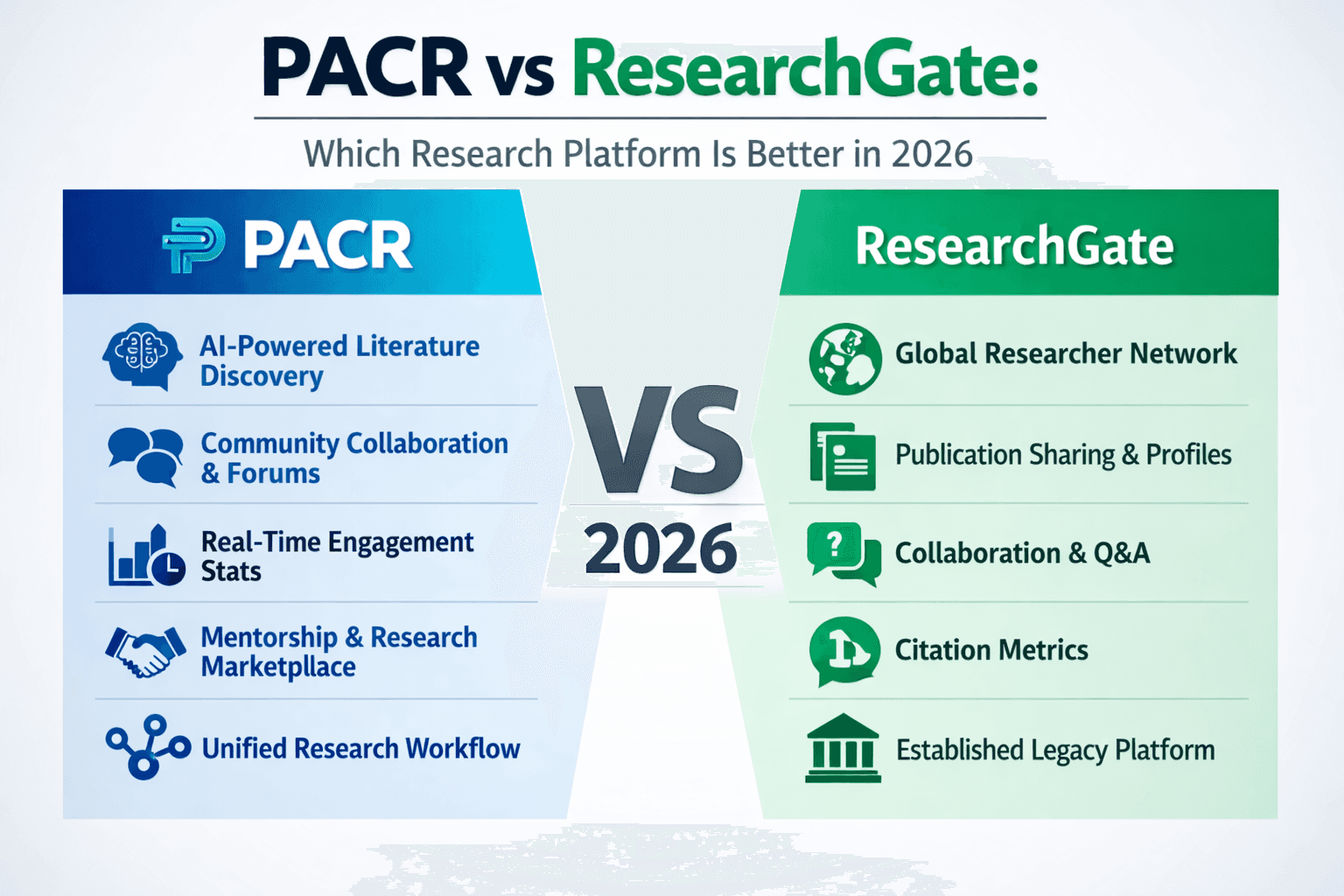 PACR vs ResearchGate: Which Research Platform Is Better in 2026