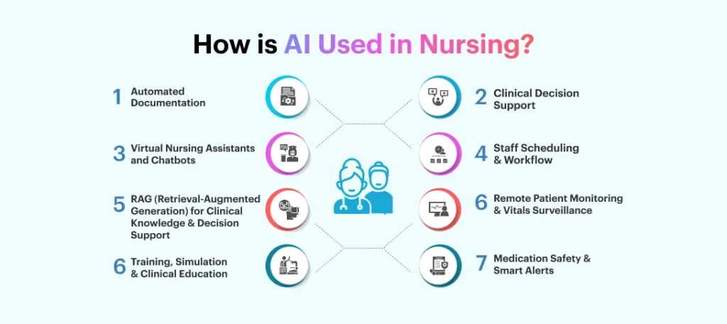 How is AI Used in Nursing_