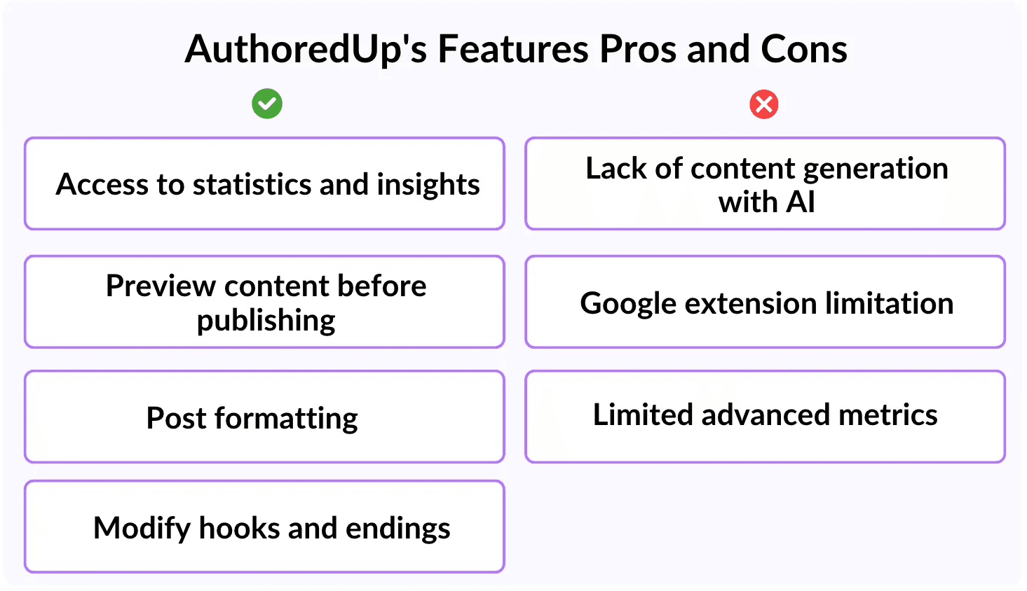 AuthoredUp pros and cons list