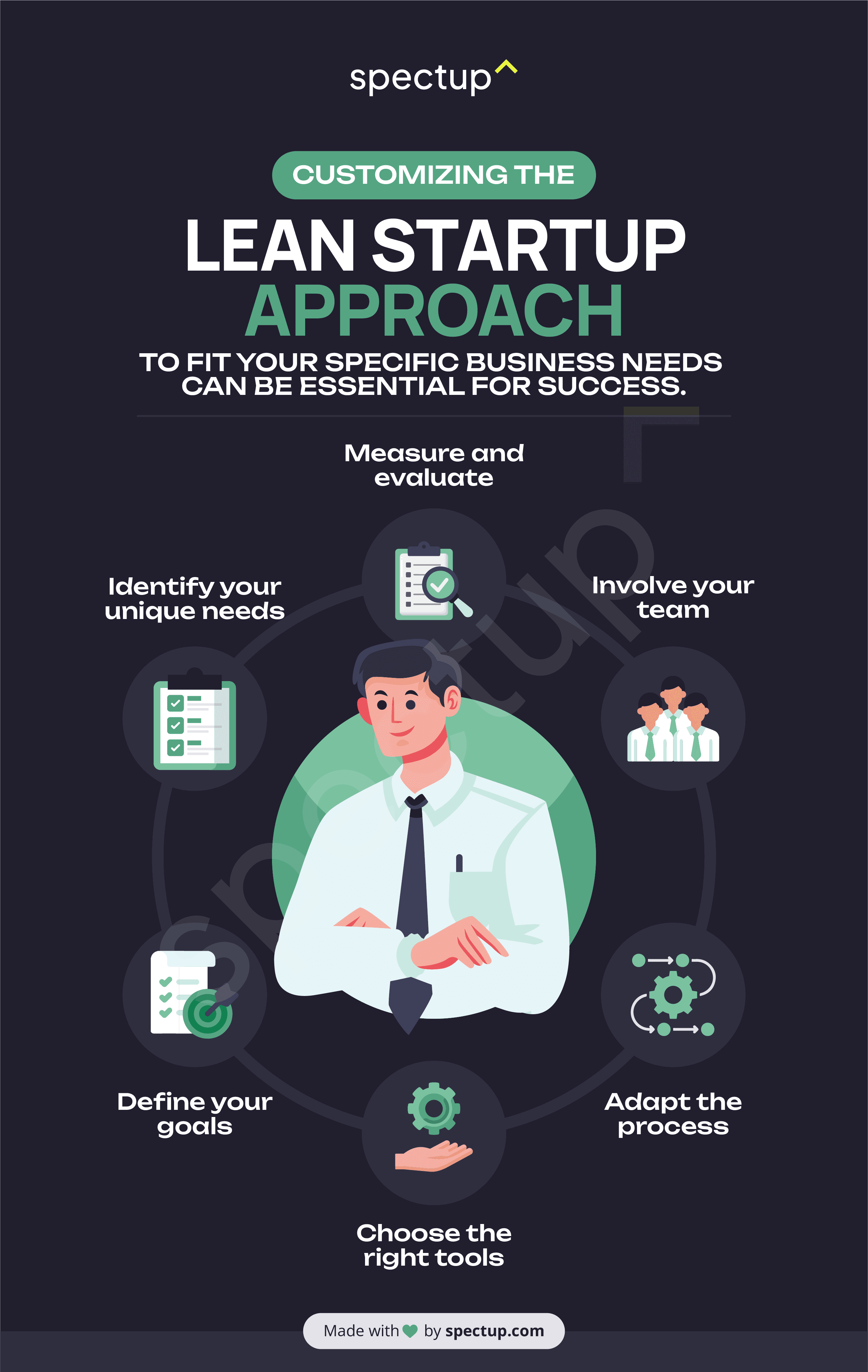 Infographic: Customizing the Lean Startup approach to fit your specific business needs can be essential for success.