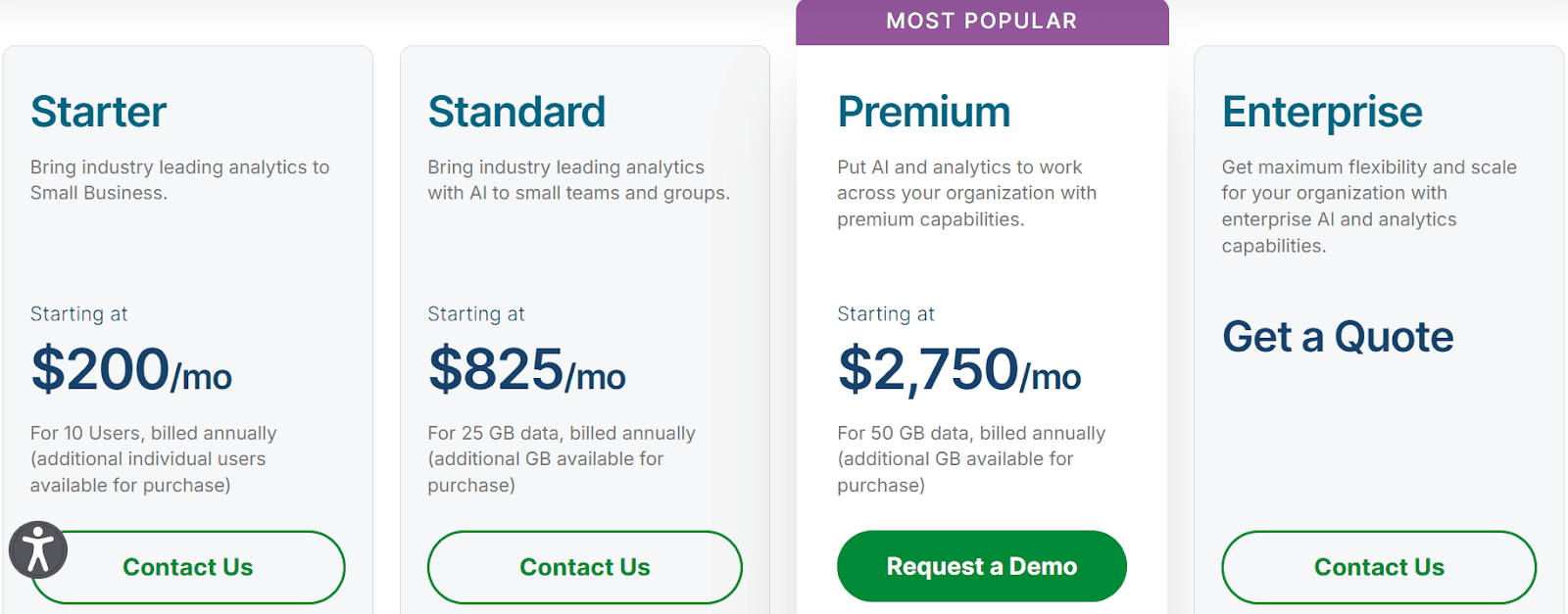 Qlik Pricing page