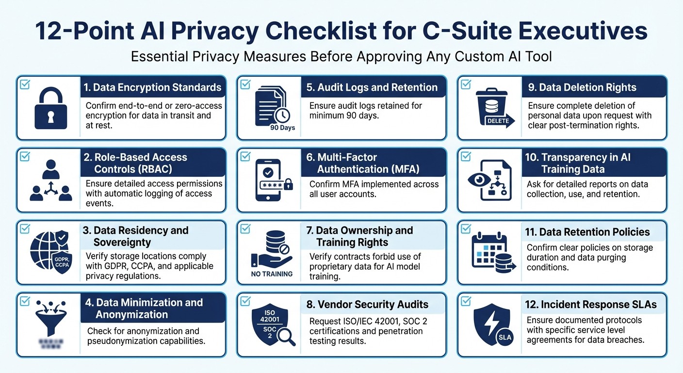 12-Point AI Privacy Checklist for C-Suite Executives