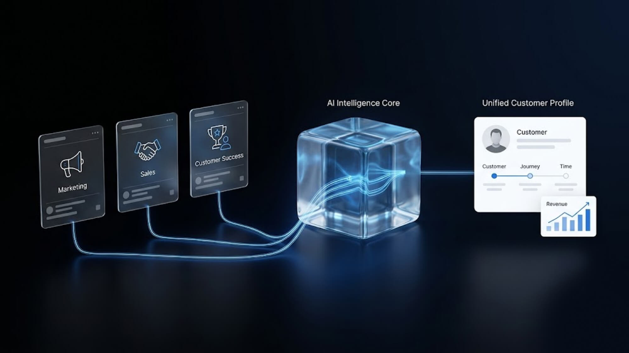 Revenue Teams Align Around Shared Journey Insights