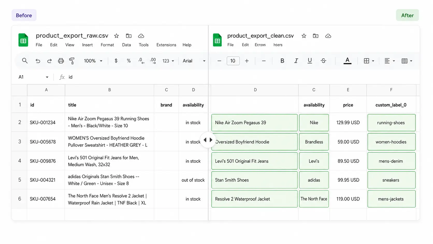 meta catalog ads feed correct csv parameters - flow by pansyer, catalog ads management, dpa catalog ads, personalized meta catalog ads