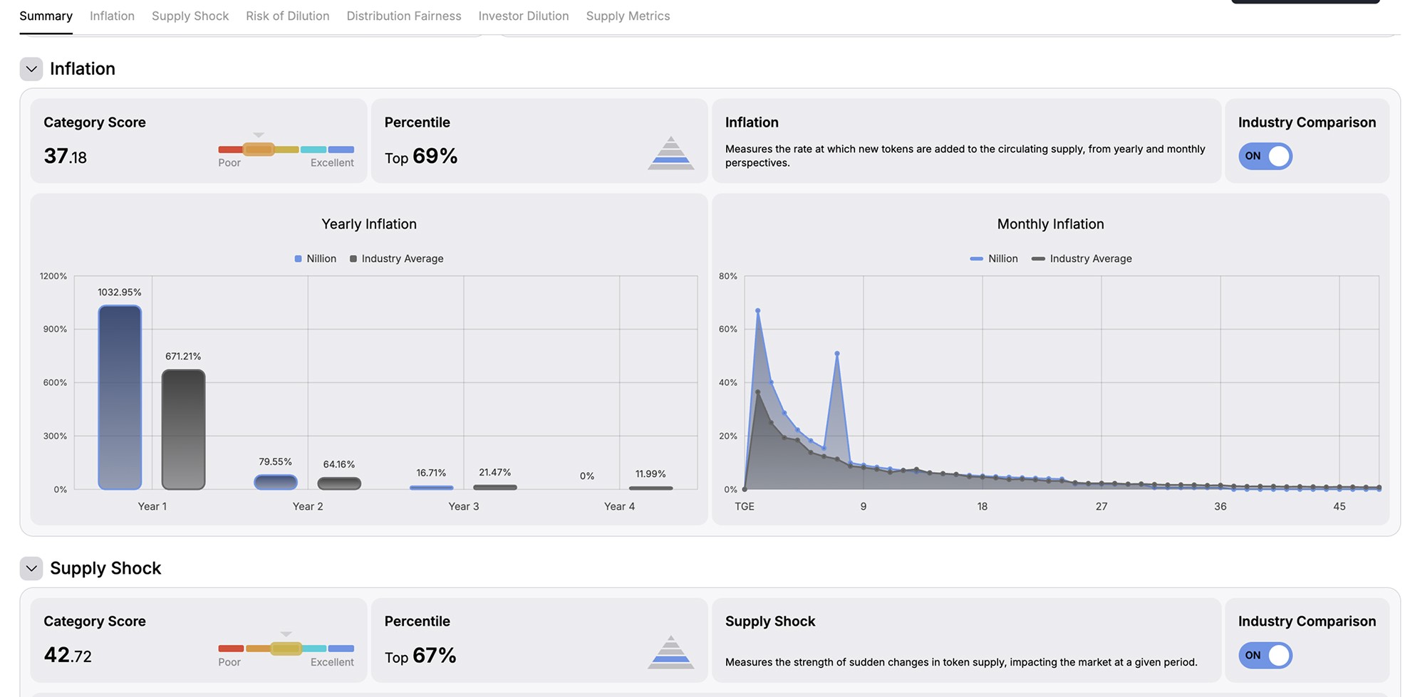 Monetary Policies Auditing Platform Results