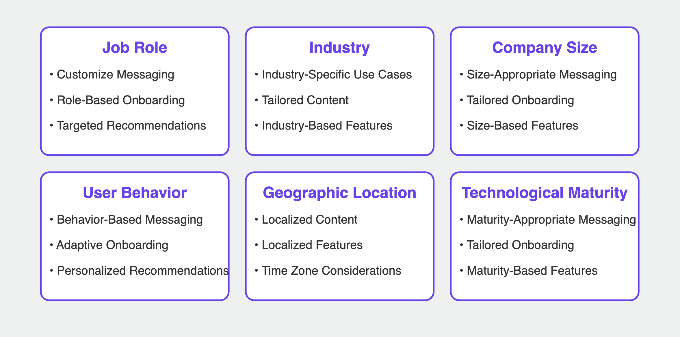 Data points for personalization