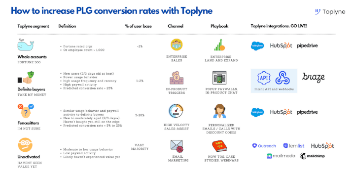 Experiment with your GTM channels