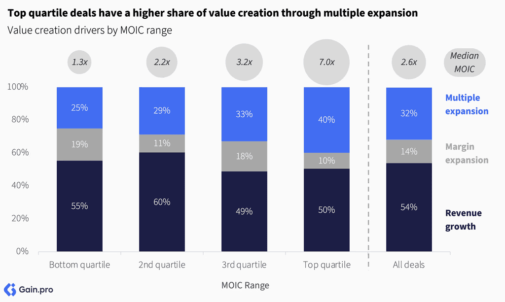 Two pie charts compare US investor dominance. Left chart: 85% US, 8% Europe, 4% Canada by EV managed. Right chart: 79% US, 11% Europe, 6% Canada by count.