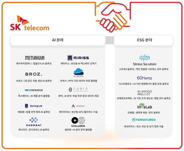 ./SK Telecom