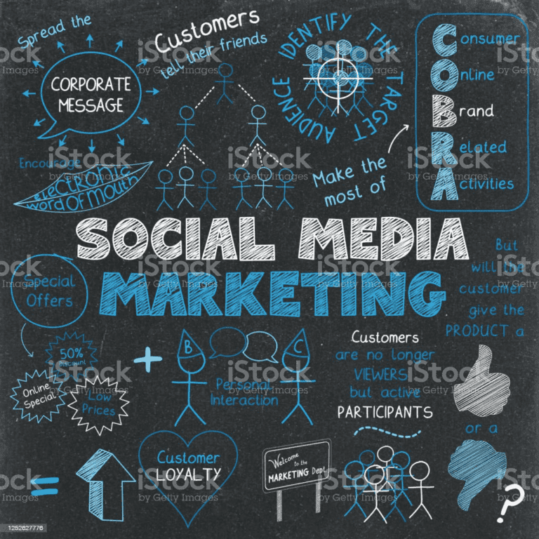 ข้อดีของ Social Media Marketing