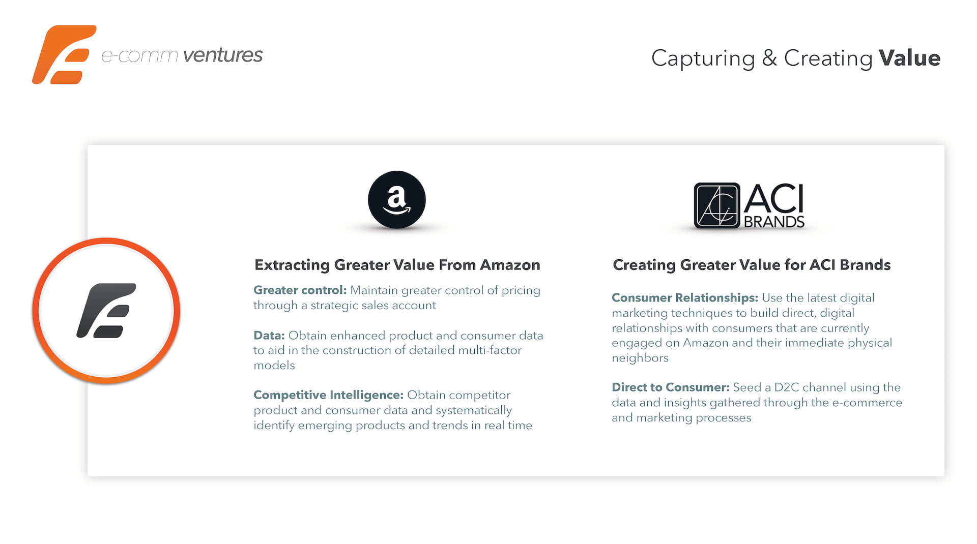 E-Comm Ventures value proposition slide with two-column layout comparing Amazon value extraction benefits (greater control, data, competitive intelligence) with ACI Brands benefits (consumer relationships, direct-to-consumer channel).