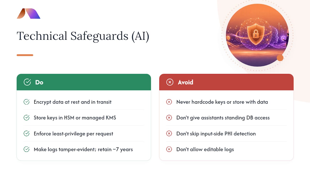 What Technical Safeguards Does an AI Pipeline Need? — overview diagram