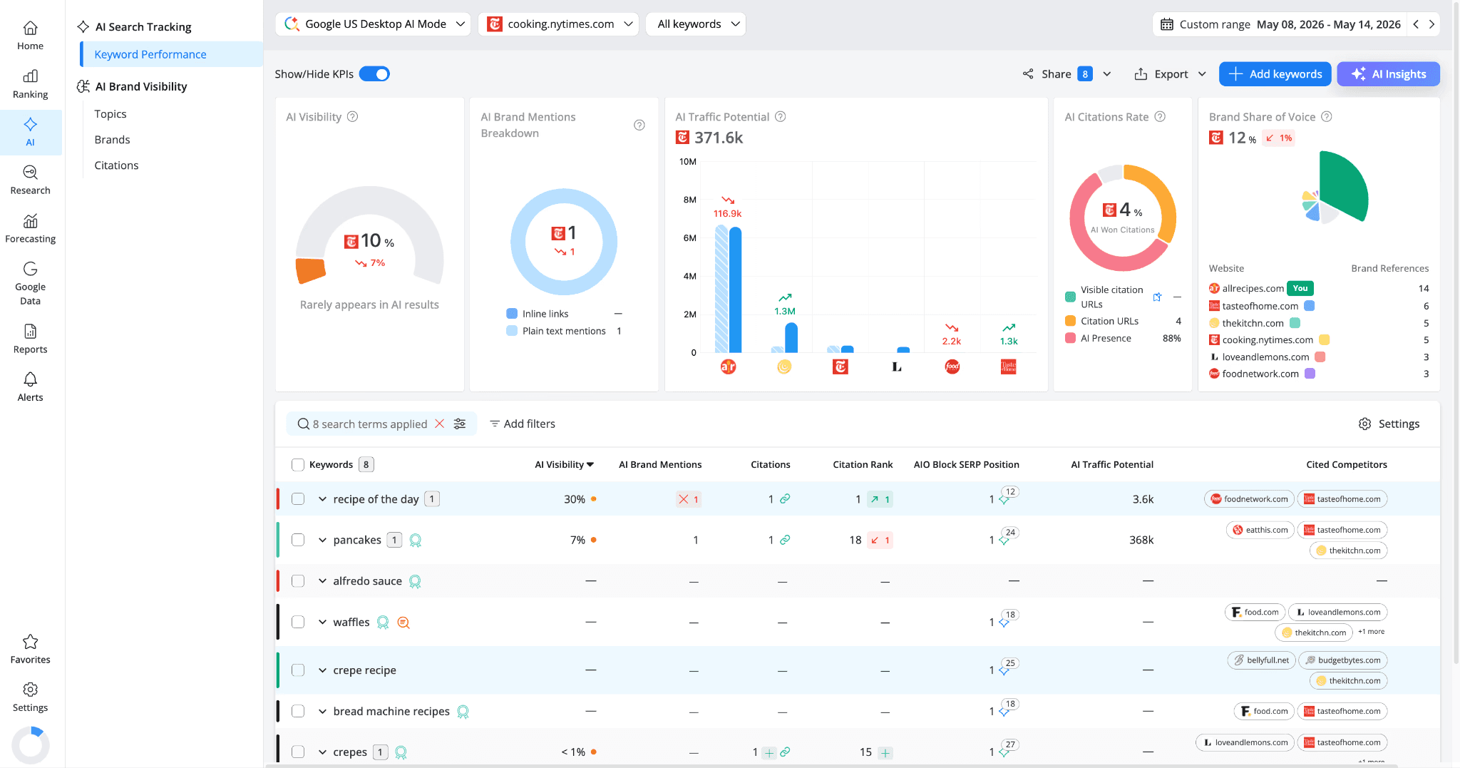 ai-keyword-performance-report-in-awr