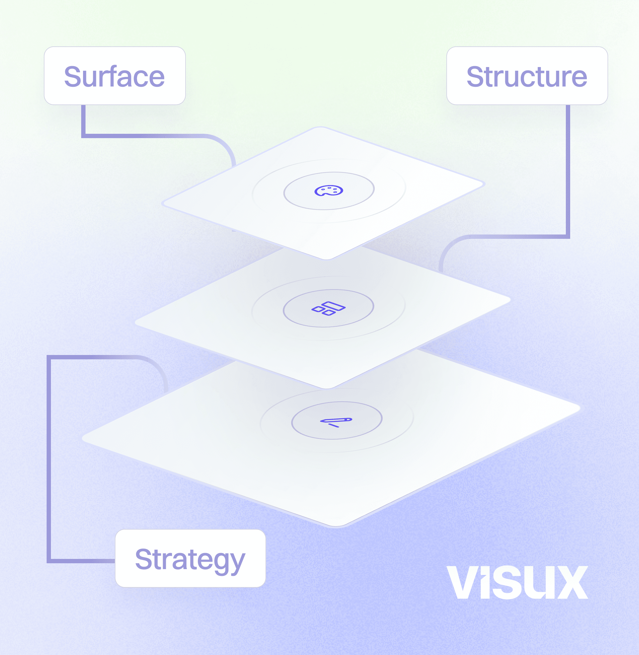 Design Hierarchy for Startups: Where to Focus When Everything Seems Important