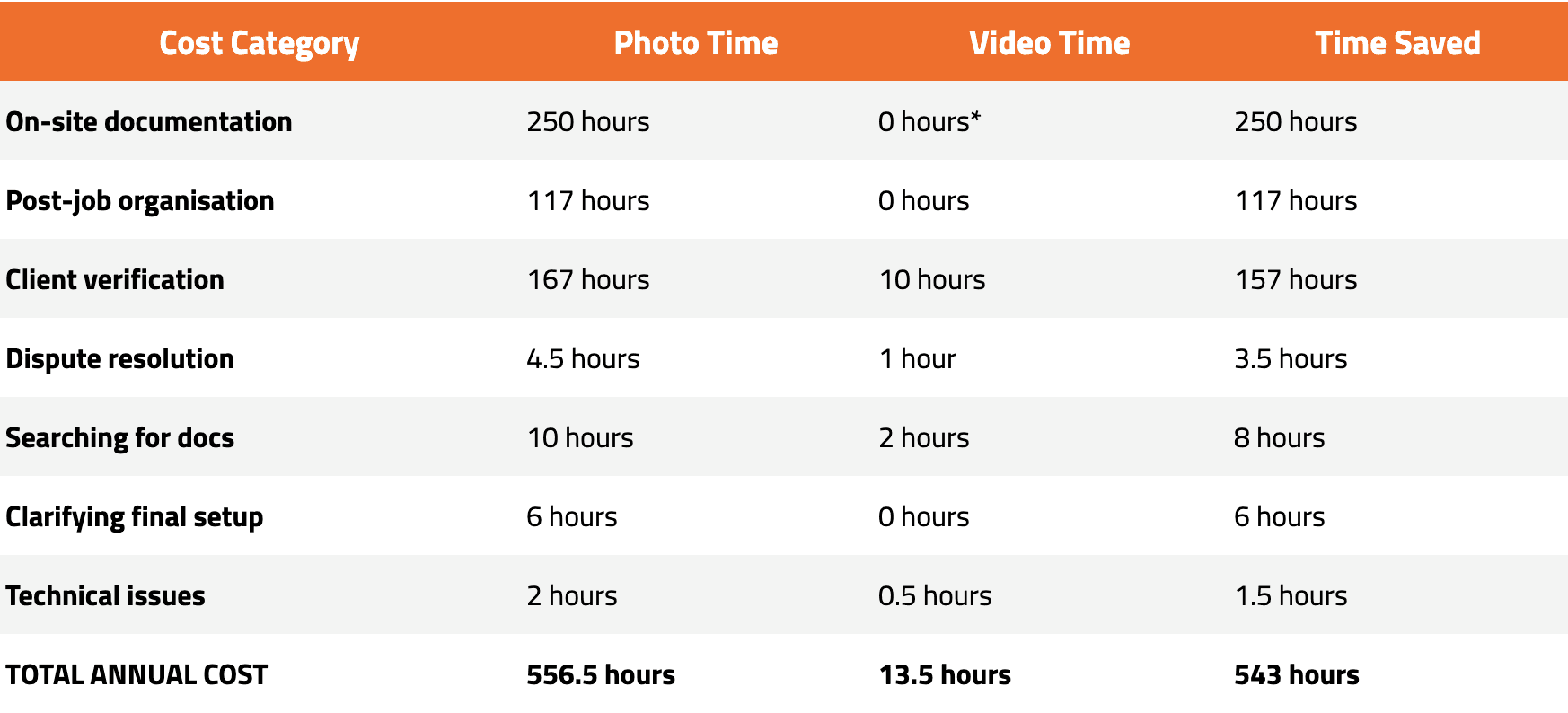 time_savings_table