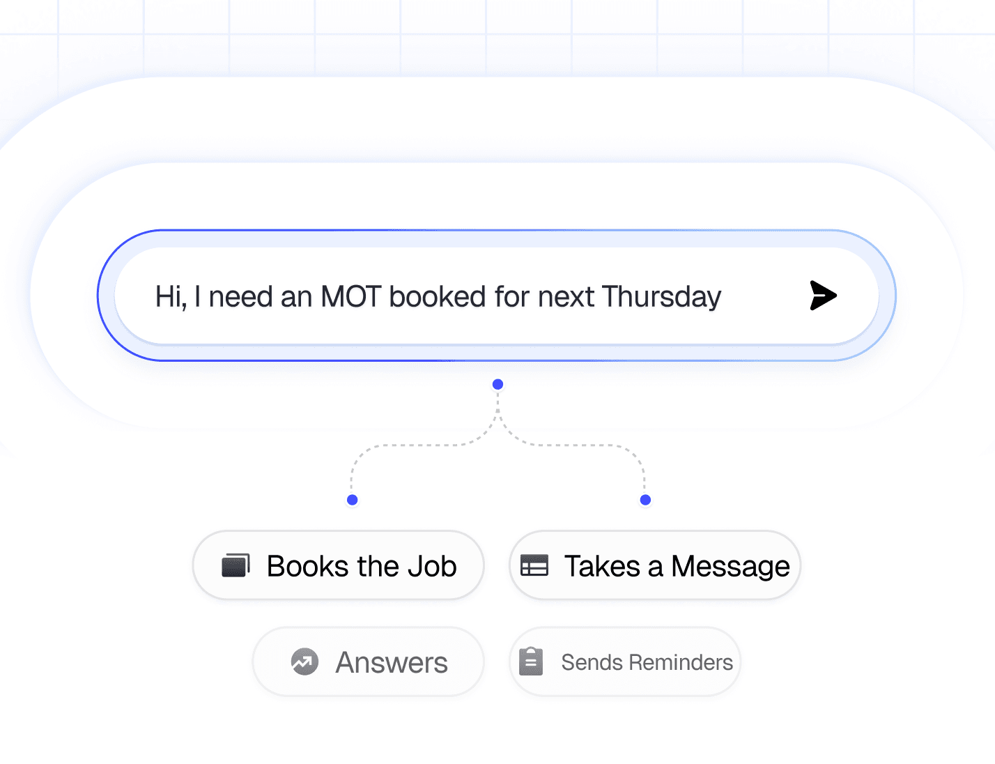 Logos of tools outward, illustrating easy integration with no engineering required.