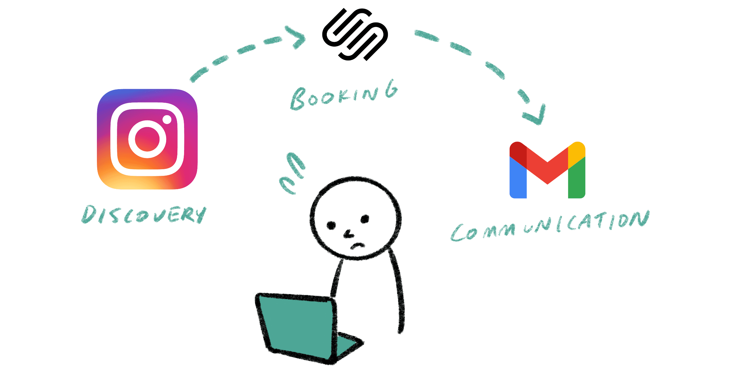 The fragmented tattoo booking journey spread across multiple platforms