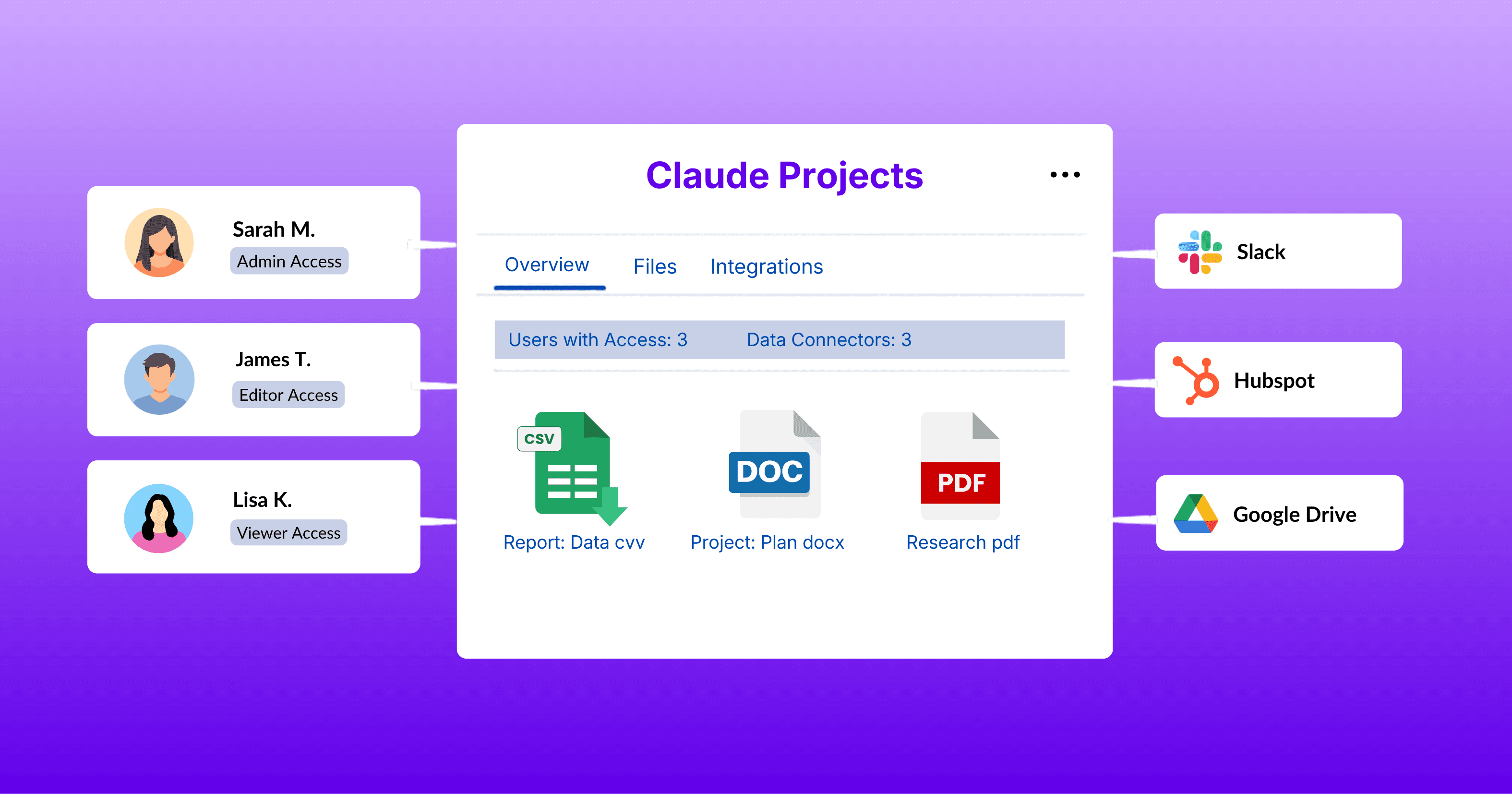 Project and Connector Data Governance