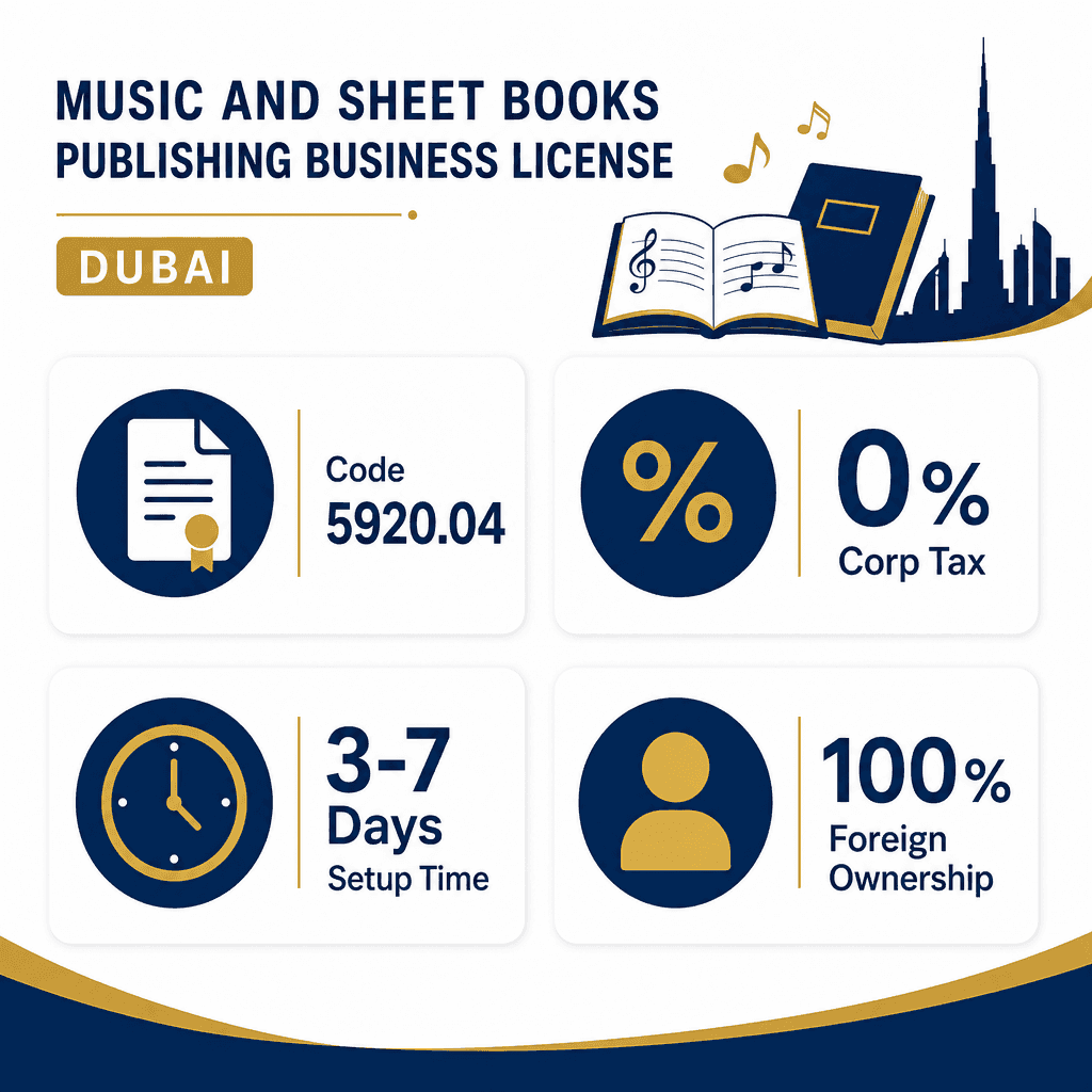 Infographic: Music & Sheet Books Publishing Business License in Dubai