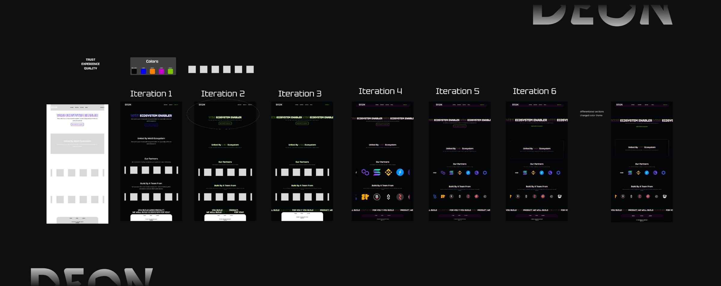 Deon Iterations