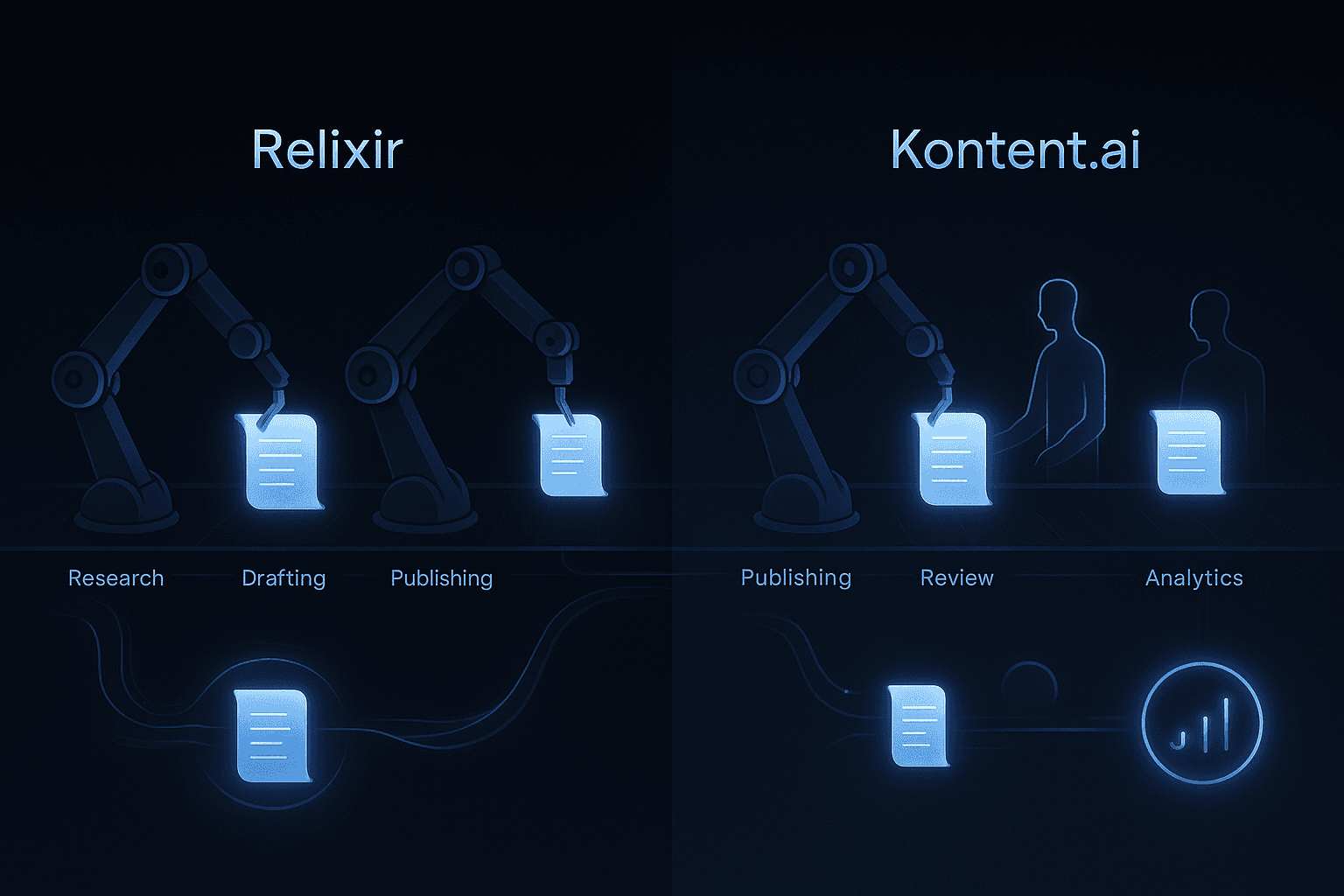 Side-by-side illustration of fully automated versus human-assisted content workflows